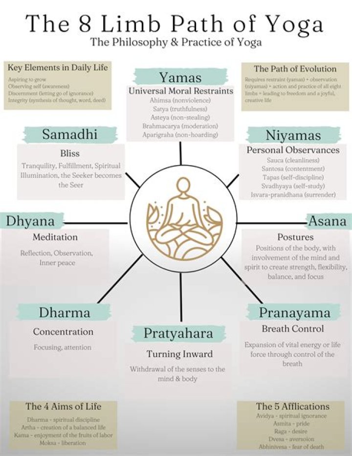 Tamilyogis: Exploring the Depths of Expertise in Tamil Yoga Philosophy