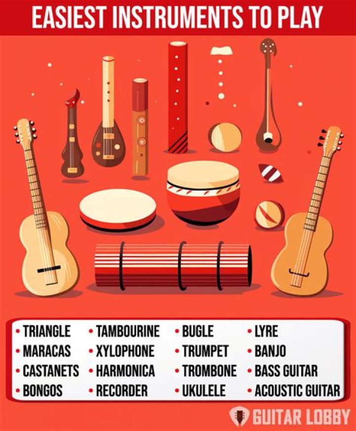 The Easiest Instrument to Learn: A Beginner's Guide