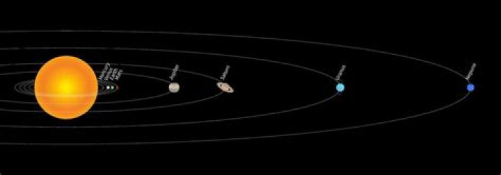 The Fascinating Distance of Mars to the Sun: Exploring Our Solar System