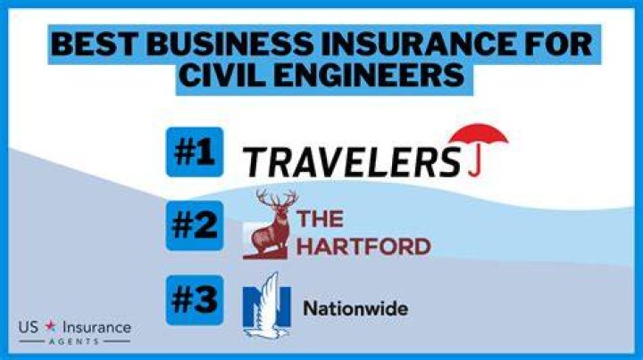 The Hartford Business Insurance: Comprehensive Coverage for Your Enterprise