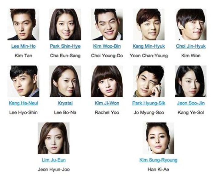 The Heirs Actors: A Comprehensive Look at the Cast and Their Impact