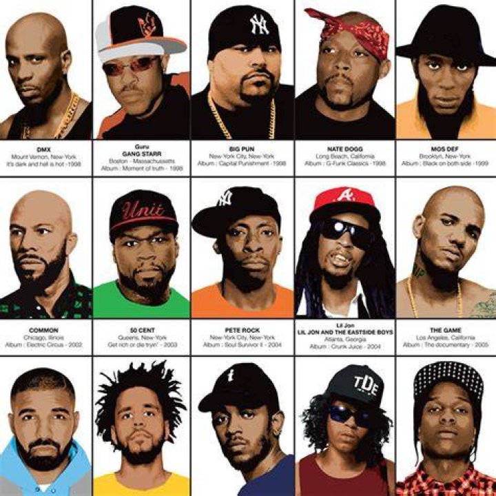 The Legendary World of Rappers: Exploring the Icons Who Shaped Music History