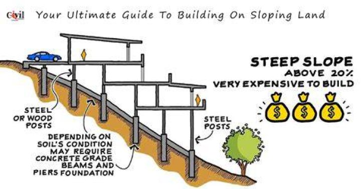 The Ultimate Guide to Slope Best: Everything You Need to Know