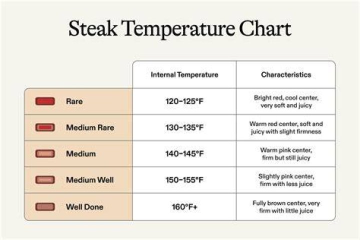 The Ultimate Guide to Understanding the Perfect Temperature for Medium-Teak Cooking