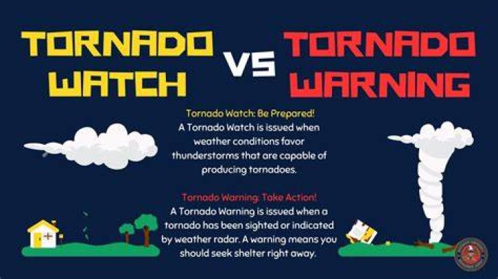 Tornado Watch Illinois: Your Ultimate Guide to Staying Safe