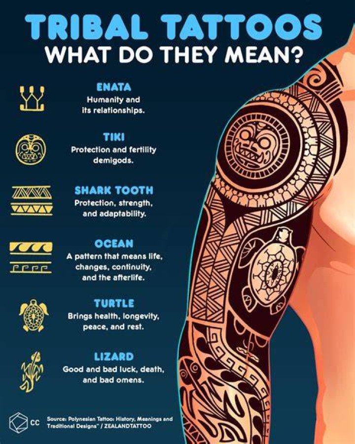 Tribal Design Meanings: Unlocking the Richness of Cultural Symbols