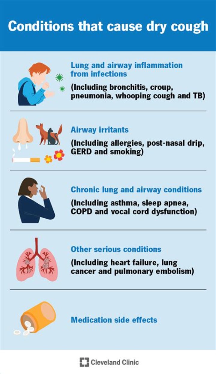 Tummy Hurts When Coughing: Causes, Symptoms, Treatments, and Prevention