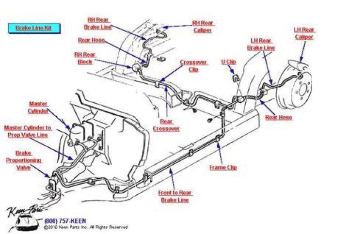 Ultimate Guide to Brake Line Autozone: Everything You Need to Know