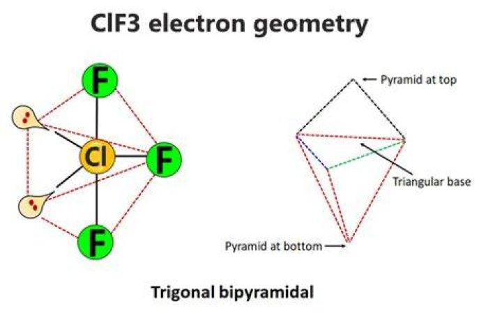 Understanding CLF3 Electron Domain Geometry: A Comprehensive Guide