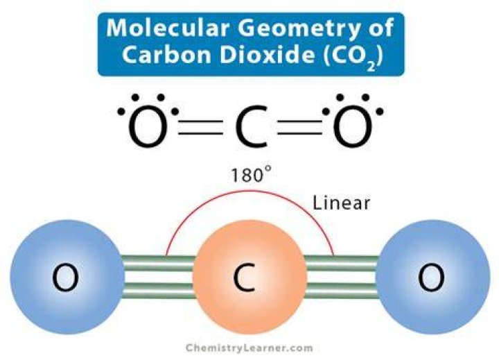 Understanding Electron Geometry for CO2: A Comprehensive Guide