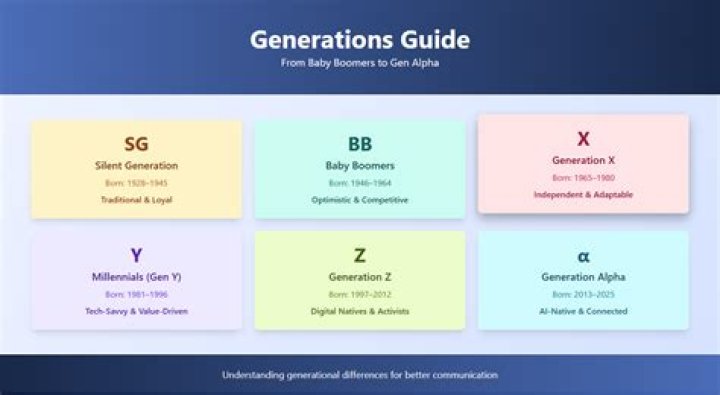 Understanding Generation Y and Millennials: A Comprehensive Guide