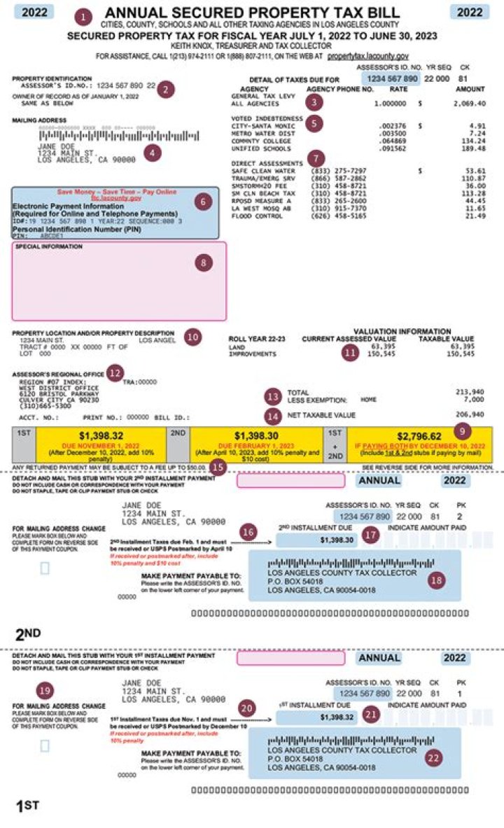 Understanding LA County Tax: A Comprehensive Guide to Property, Income, and Sales Taxes