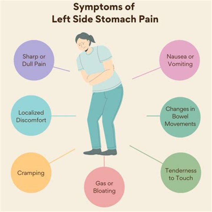 Understanding Left Side Pain with Cough: Causes, Symptoms, and Treatments