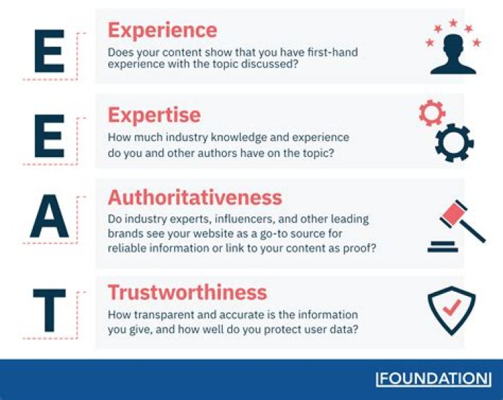 Understanding Outh: A Comprehensive Guide to Building Expertise, Authority, and Trust