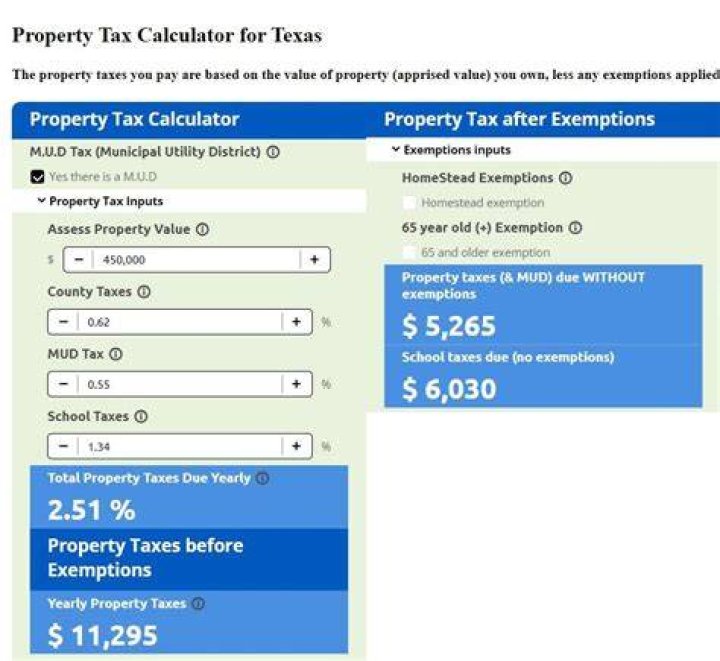 Understanding Property Tax in LA County: Rates, Calculations, and Insights
