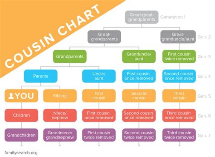 Understanding the 2nd Cousin Definition: A Comprehensive Guide