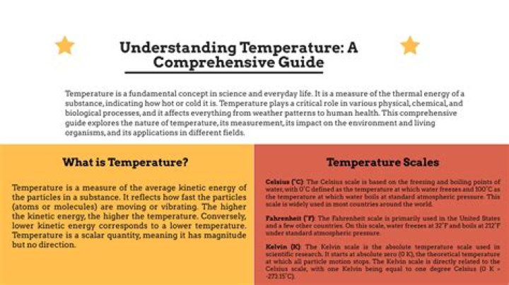 Understanding the Temperature in An Leandro CA: A Comprehensive Guide