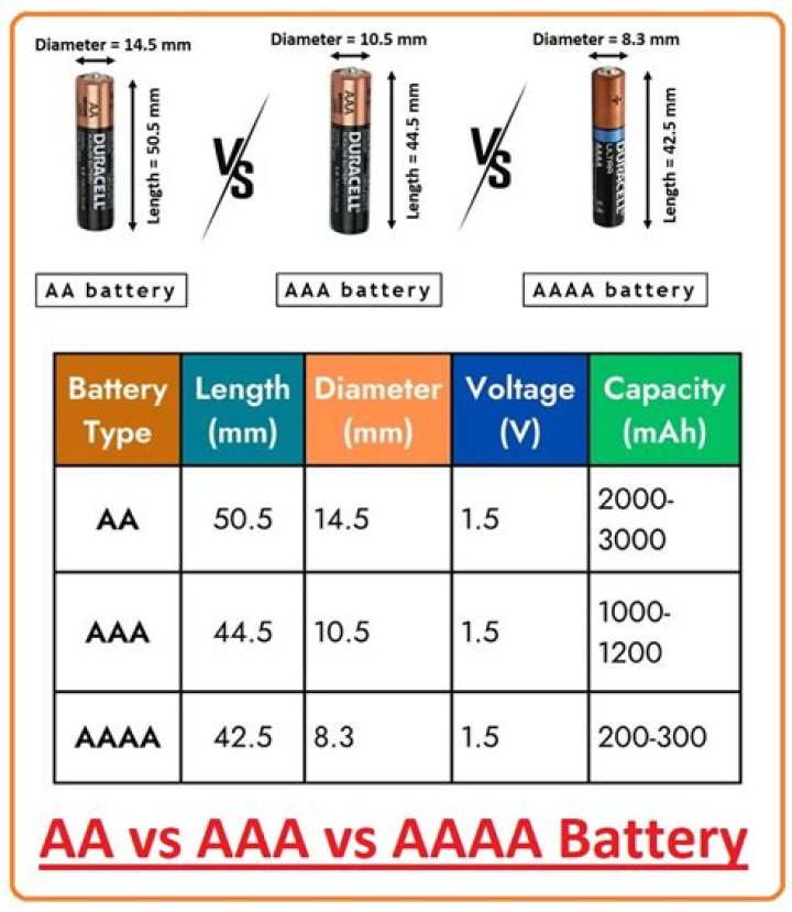 Understanding the Volts of a AA Battery: A Comprehensive Guide
