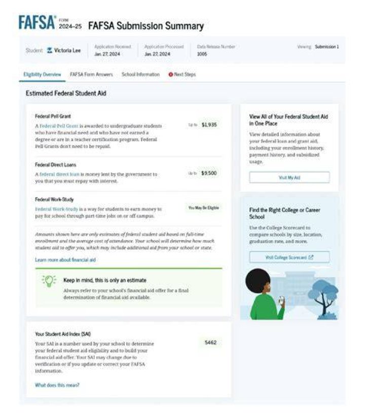 University of Southern California FAFSA: A Comprehensive Guide for Students