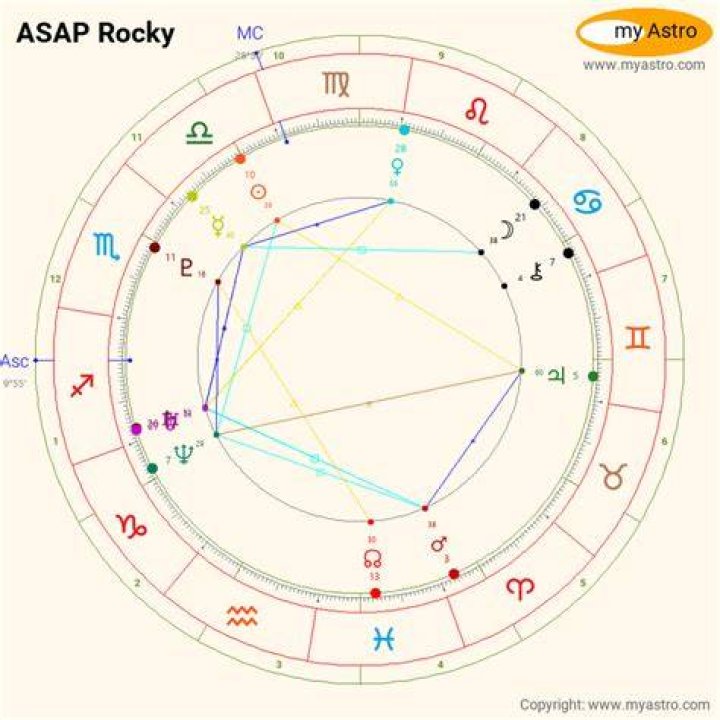 Unlock the Secrets of Asap Rocky Zodiac: A Deep Dive into His Astrological Influence
