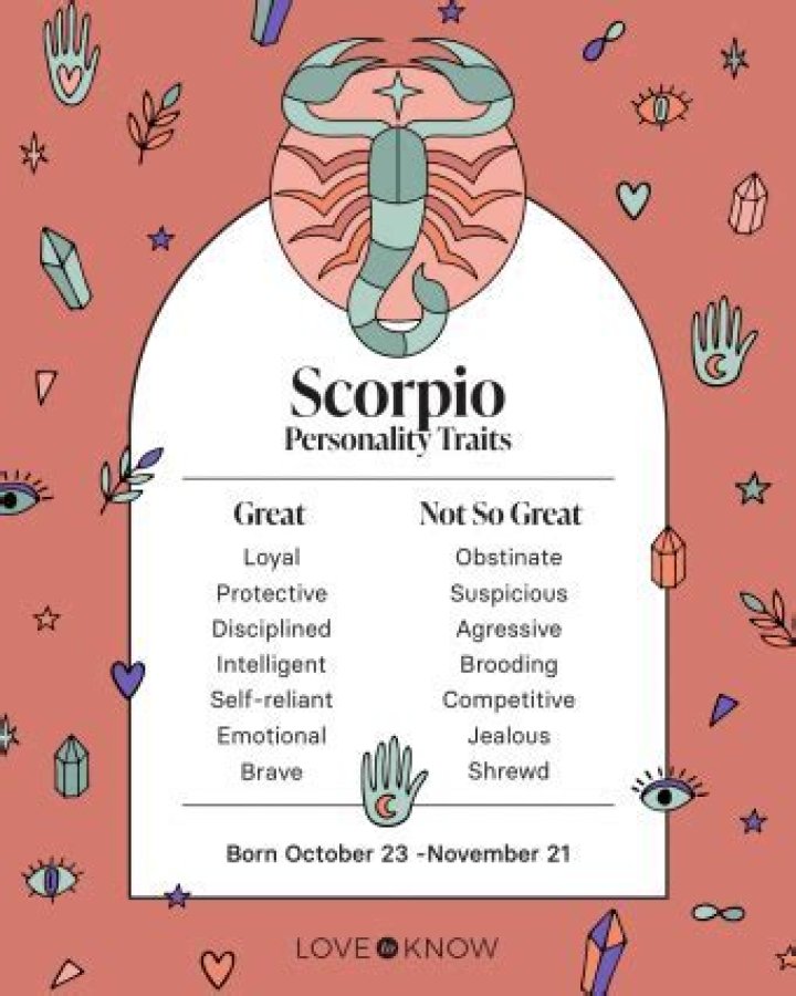 Unlock the Secrets of Scorpio Traits in Men: A Comprehensive Guide