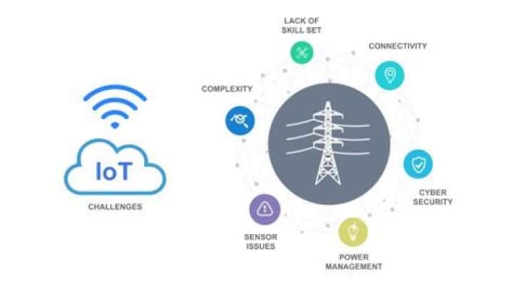 Unlocking the Power of Remote IoT Cloud Chart for Modern Businesses