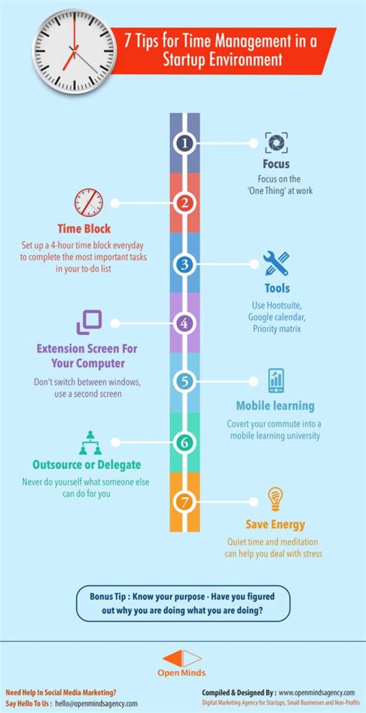 Unlocking the Power of www etimesheets: Revolutionizing Time Management and Productivity