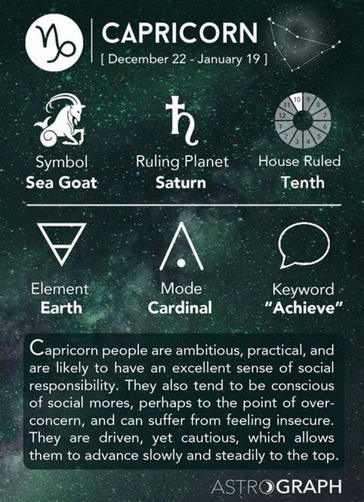 Unveiling Capricorn Traits Personality: A Comprehensive Guide to Understanding the Earth Sign