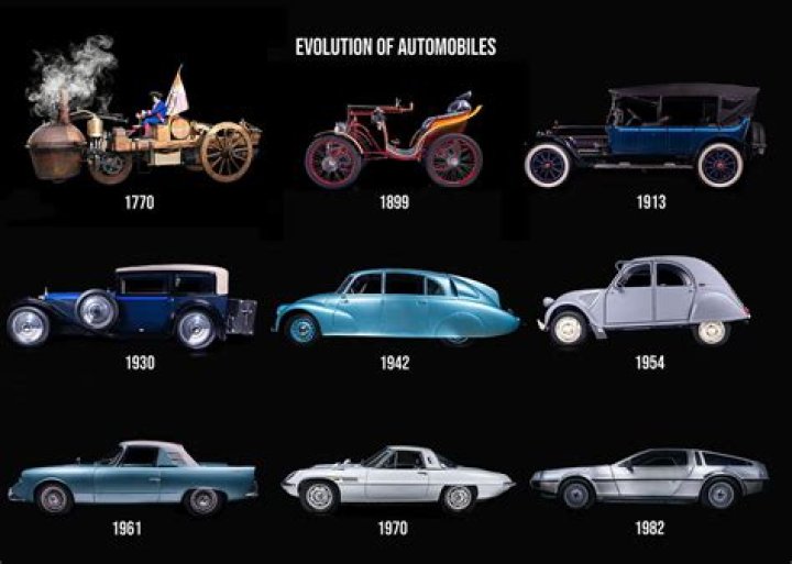 Unveiling the Automobile Invention Date: A Journey Through Time