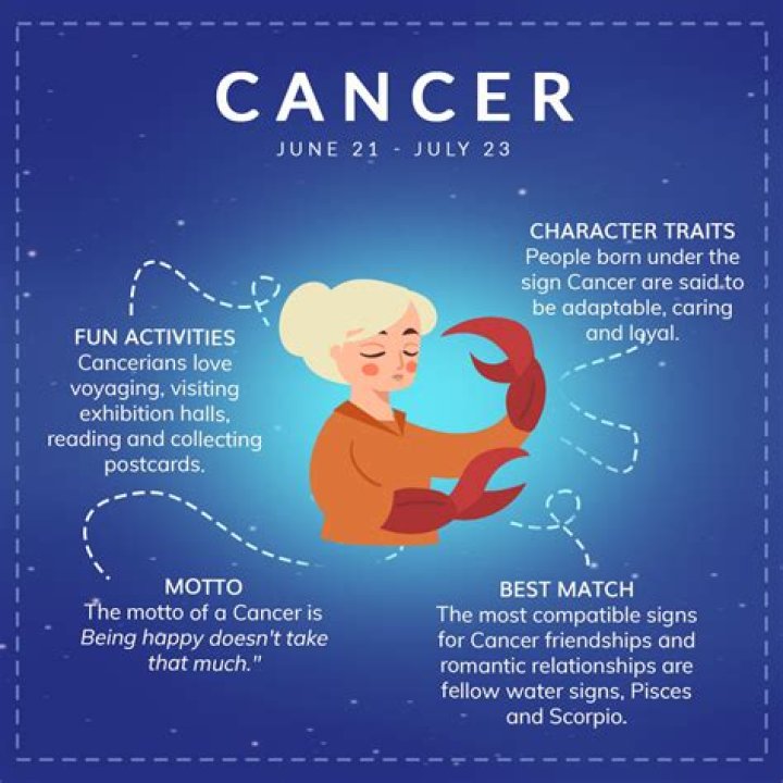 Unveiling the Bad Traits of Cancer: A Comprehensive Guide