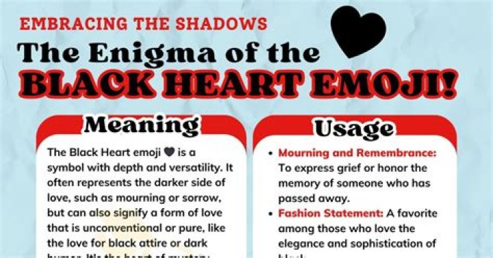 Unveiling the Black Heart Meaning Emoji: A Comprehensive Guide