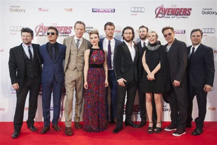 Unveiling the Cast of Avengers: Age of Ultron - A Comprehensive Guide