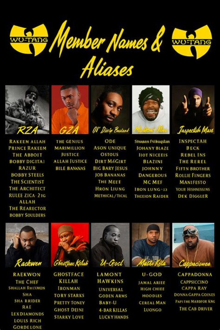 Unveiling the Wu-Tang Clan Members Real Names: A Comprehensive Guide