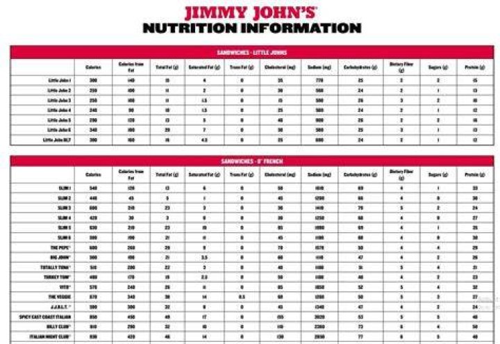 Unwich Jimmy John's Nutrition: A Comprehensive Guide to Healthy Eating