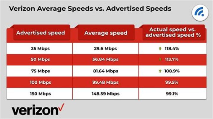Verizon High-Speed Internet vs FiOS: The Ultimate Guide for Your Connectivity Needs