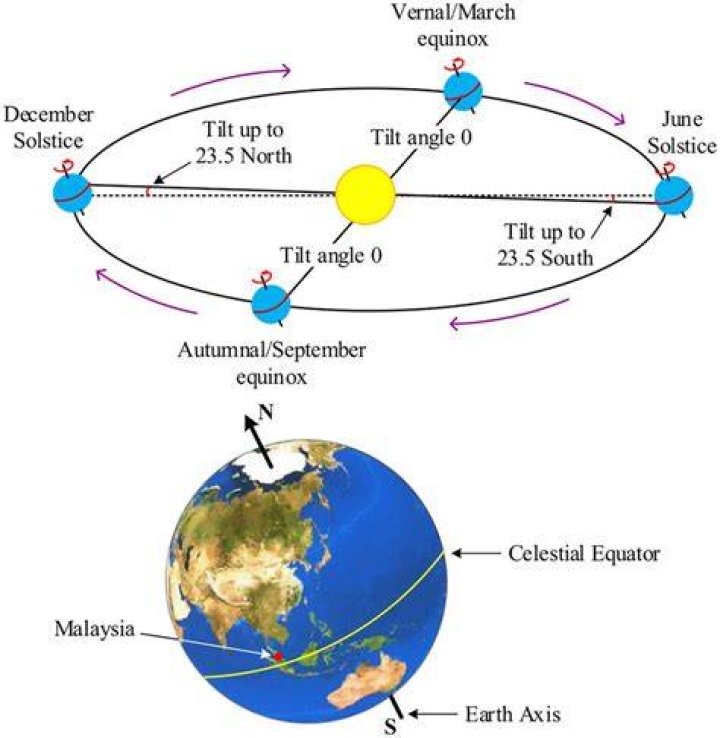 Vernal Equinox 2025: A Cosmic Dance of Light and Balance