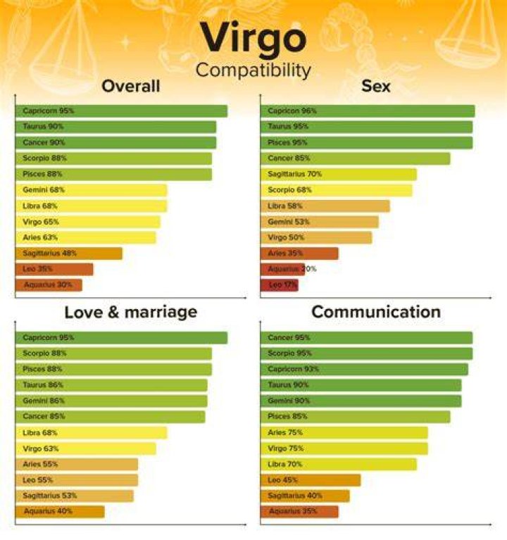 Virgo Woman in Bed with Pisces Man: Understanding the Chemistry and Compatibility