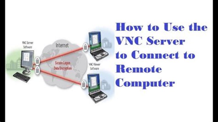 VNC IoT Remote Windows 10: A Comprehensive Guide to Seamless Remote Access
