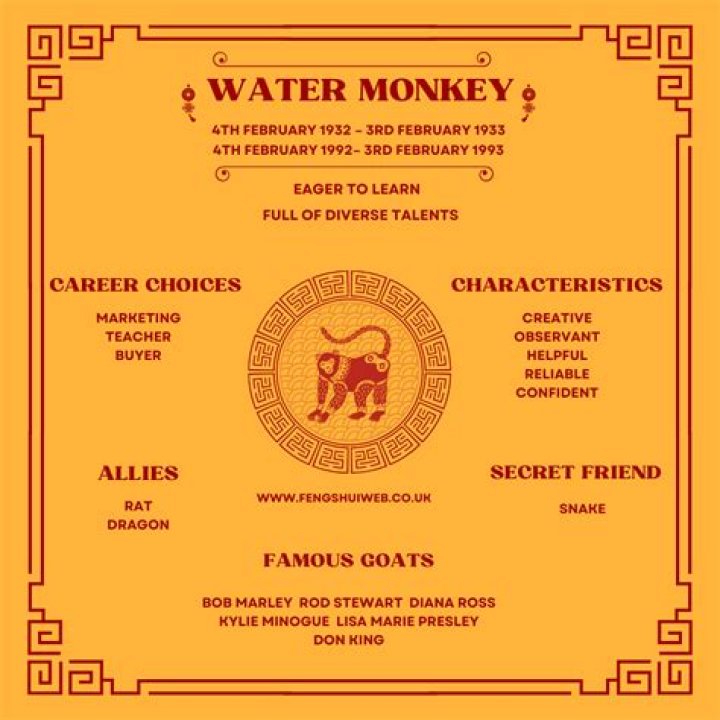 Water Monkey Chinese Zodiac: Unveiling the Traits, Compatibility, and Significance