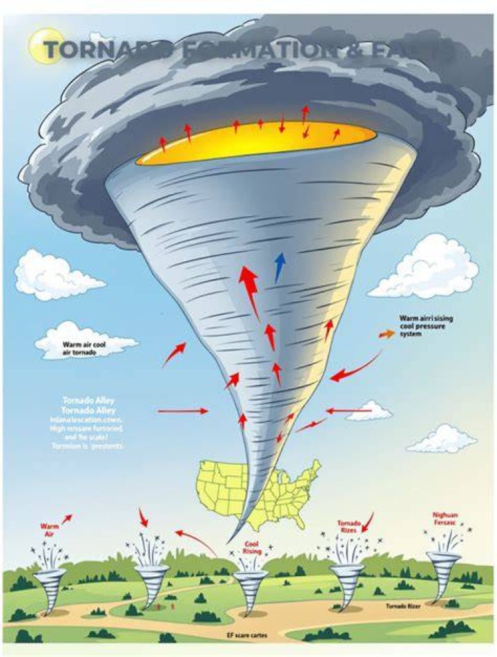 Weather Tornadoes: The Ultimate Guide to Understanding Nature's Fury