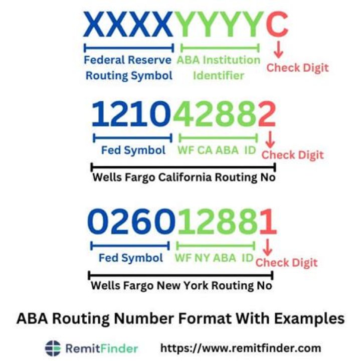 What Are ABA Numbers: A Comprehensive Guide to Understanding Bank Routing Codes