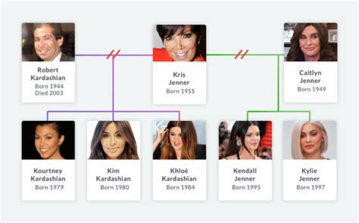 What Are the Kardashian Sisters' Names? A Comprehensive Guide