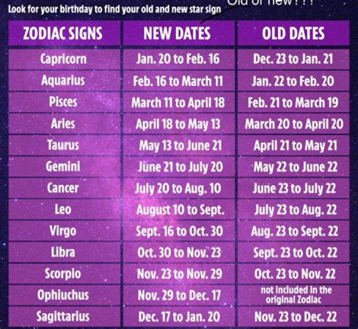 What Are the New Zodiac Signs Dates? Exploring the Modern Zodiac Shift