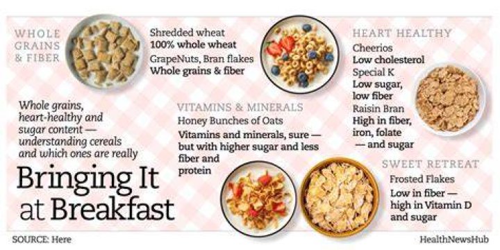 What Cereals Does Post Make? A Comprehensive Guide to the Iconic Breakfast Choices