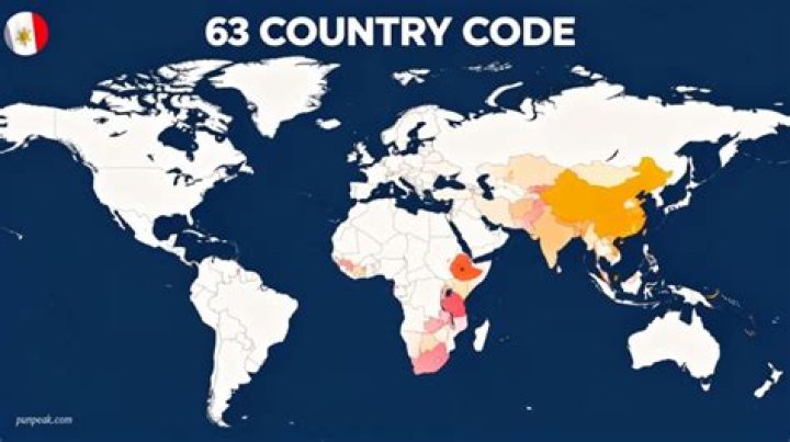 What Country Is +63 Area Code? A Comprehensive Guide