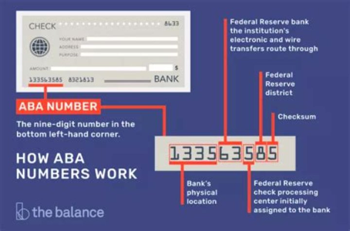 What Does ABA in Banking Stand For? A Comprehensive Guide