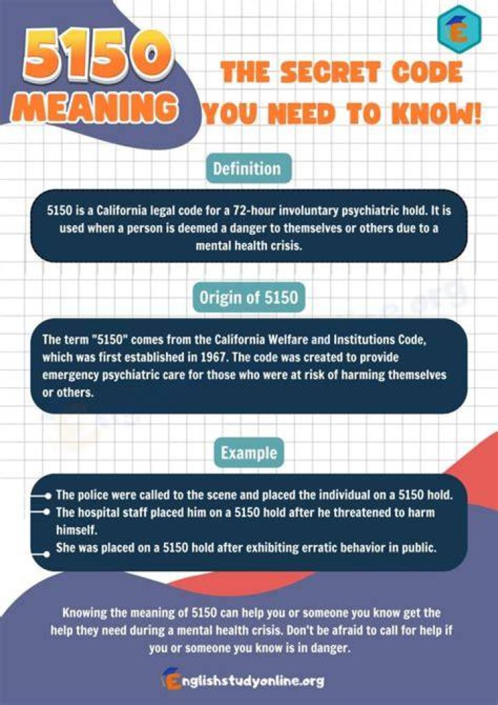 What Does It Mean to 5150 Someone? A Comprehensive Guide