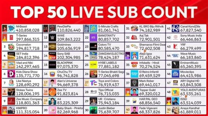 What Does MrBeast Live: A Comprehensive Guide to Understanding the Phenomenon