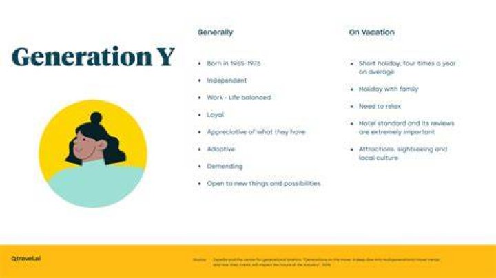 What Generation is Y? Exploring the Characteristics and Impact of Generation Y