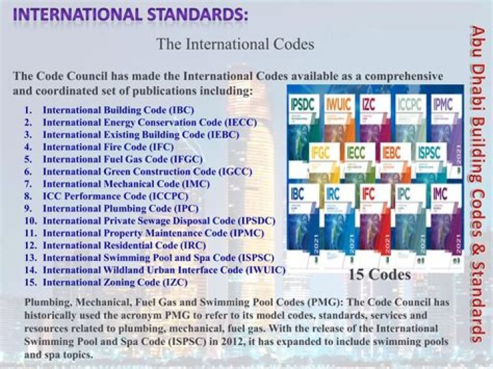 What International Code is 63? A Comprehensive Guide